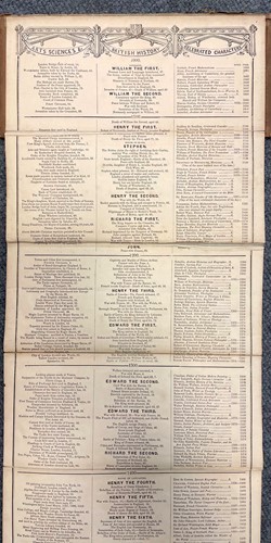 Lot 284 - Illustrated Victorian cartoon booklets. £300 A...